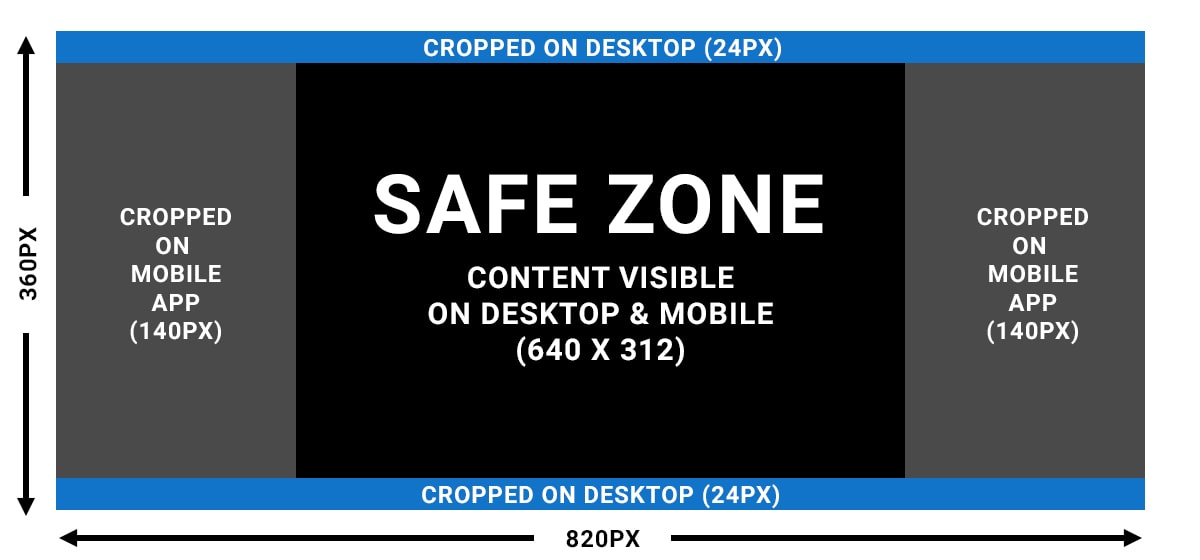 Example Facebook Cover Photo Safe Zones