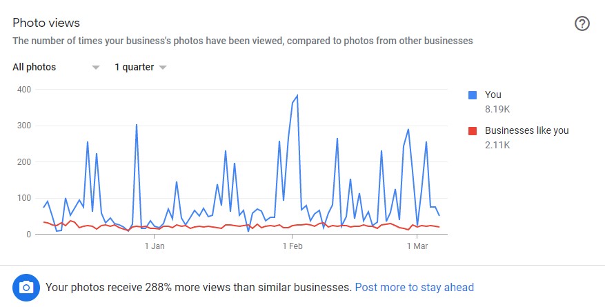Example Google My Business Photo View Stats