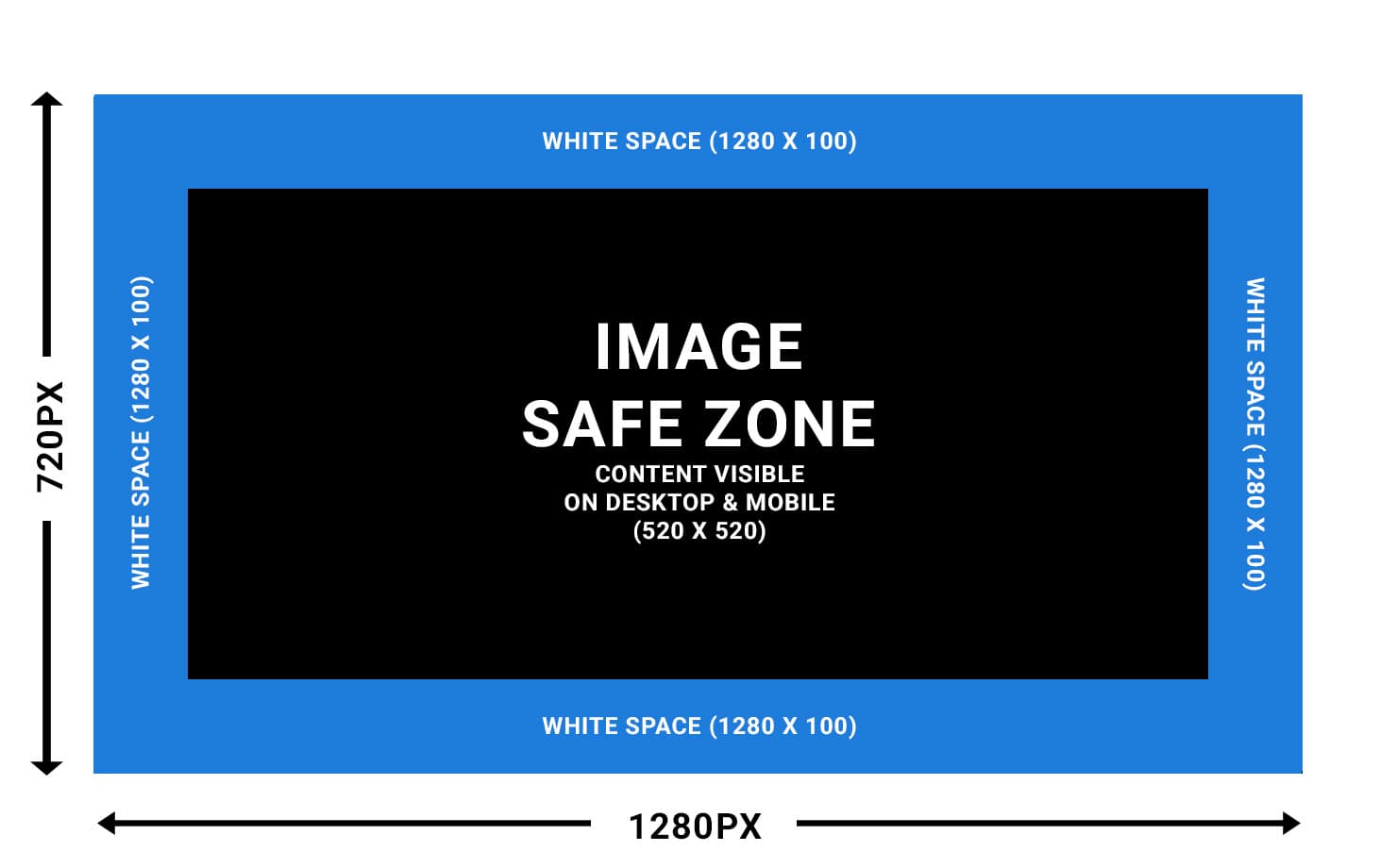 Example LinkedIn Article Cover Image Safe Zone