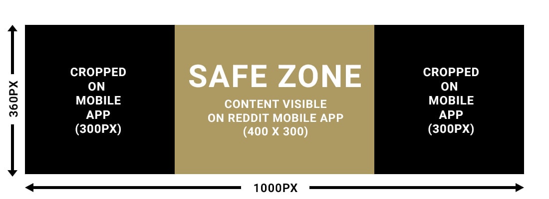 Example Reddit Banner Image Safe Zone