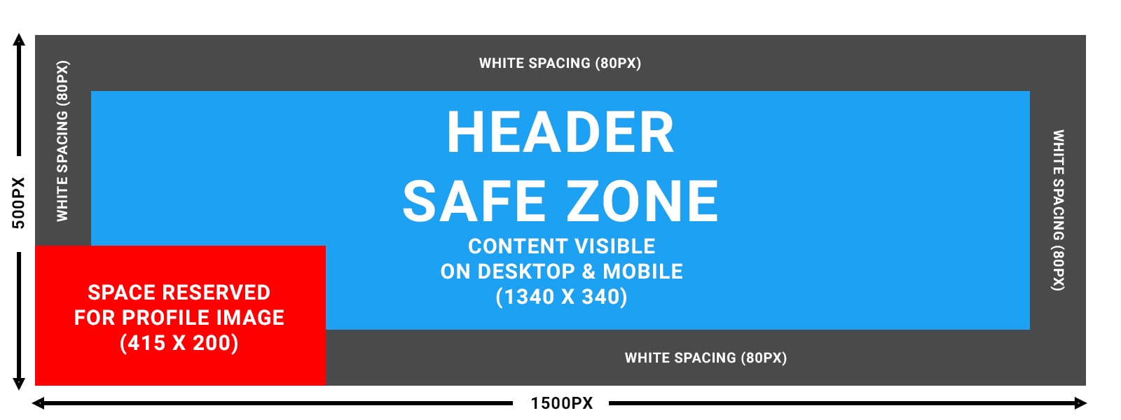 Example Header Image Safe Zones
