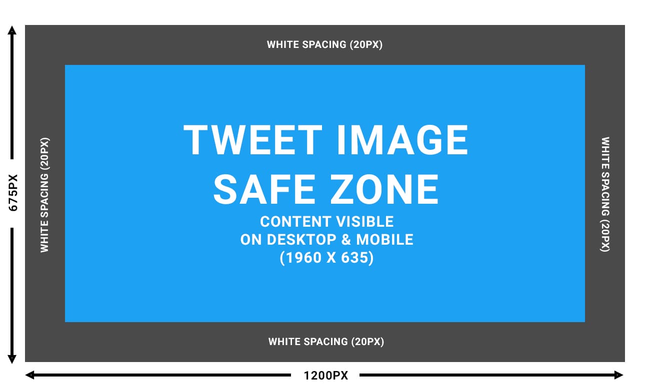 Example Twitter Post Image Safe Zones