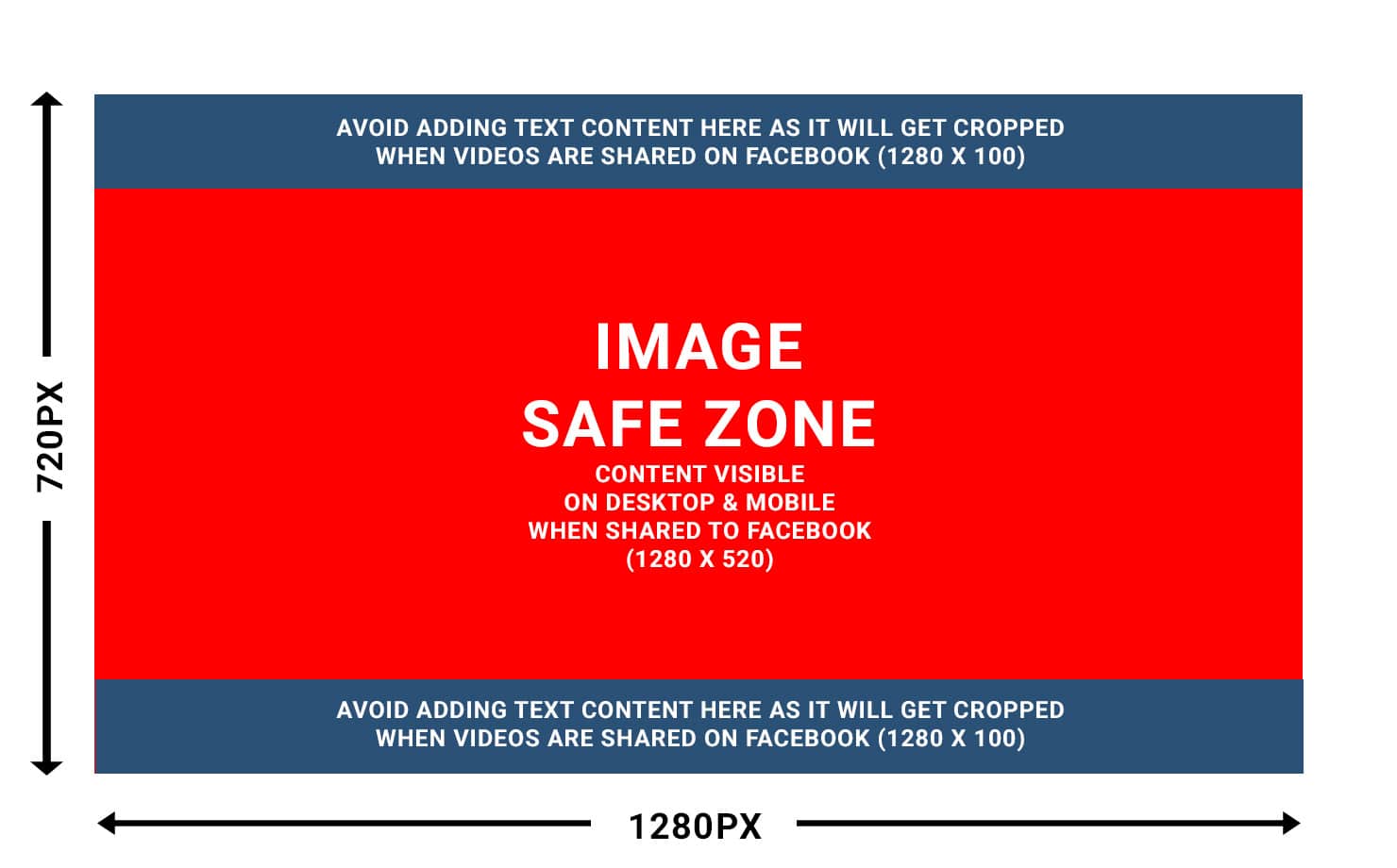 Example YouTube Channel Thumbnail Image Safe Zone