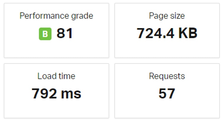 Pingdom page speed test after optimisation