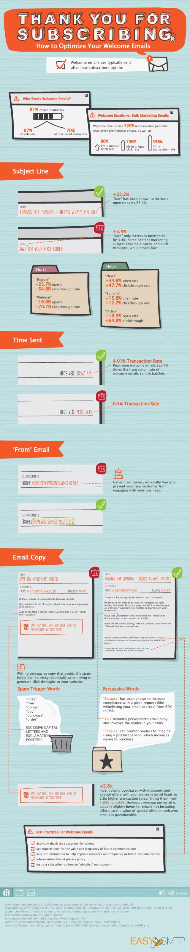 Ways to optimise your welcome emails